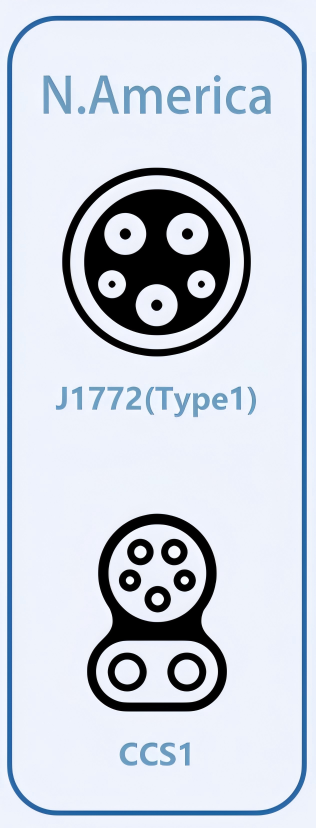 EEVBOX EV Charging Station